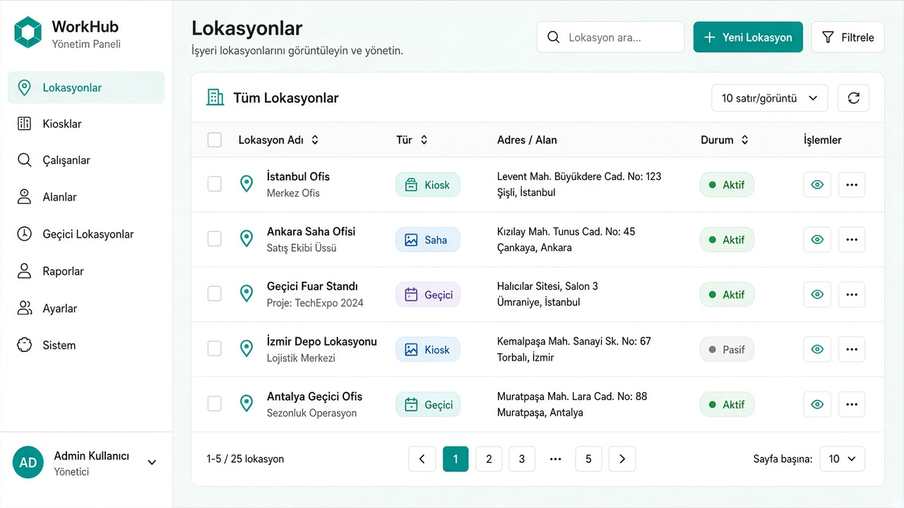 Lokasyonlar ekran görüntüsü